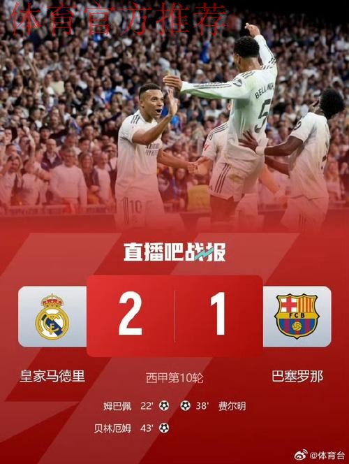 皇马2-1巴萨！终结国家德比四连败 姆巴佩破门+失点