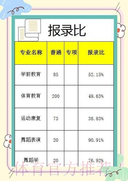 庆祝武汉体育学院经济与管理学院成立四十周年 赓续四十载体育管理育人路 智